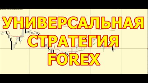 безиндикаторная трендовая стратегия форекс